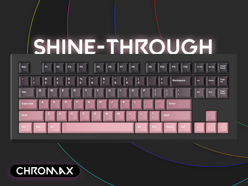 [Chromax] Core Bloom Custom Keycaps