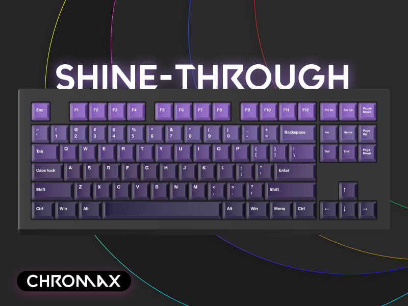 [Chromax] Core Flux Custom Keycaps