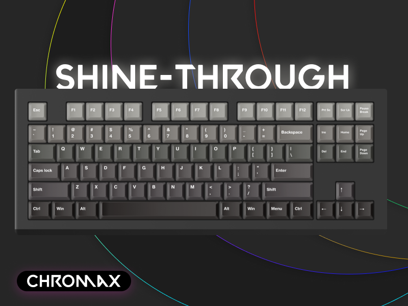 [Chromax] Core Void Custom Keycaps